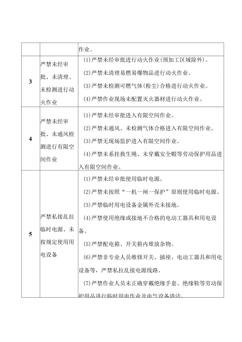 车辆驾驶服务作业安全禁止清单.docx_第2页