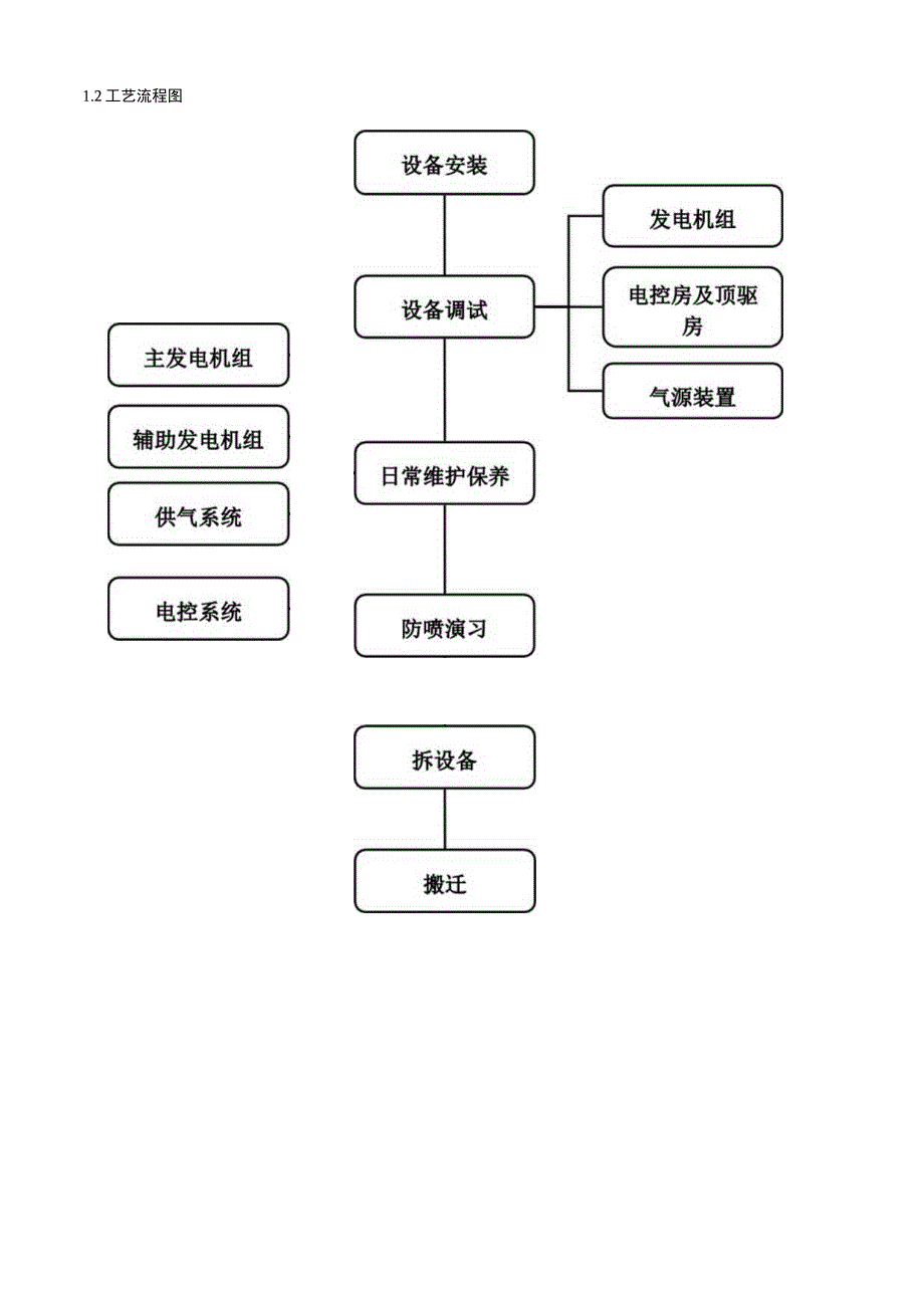 发电工岗位操作说明书.docx_第3页