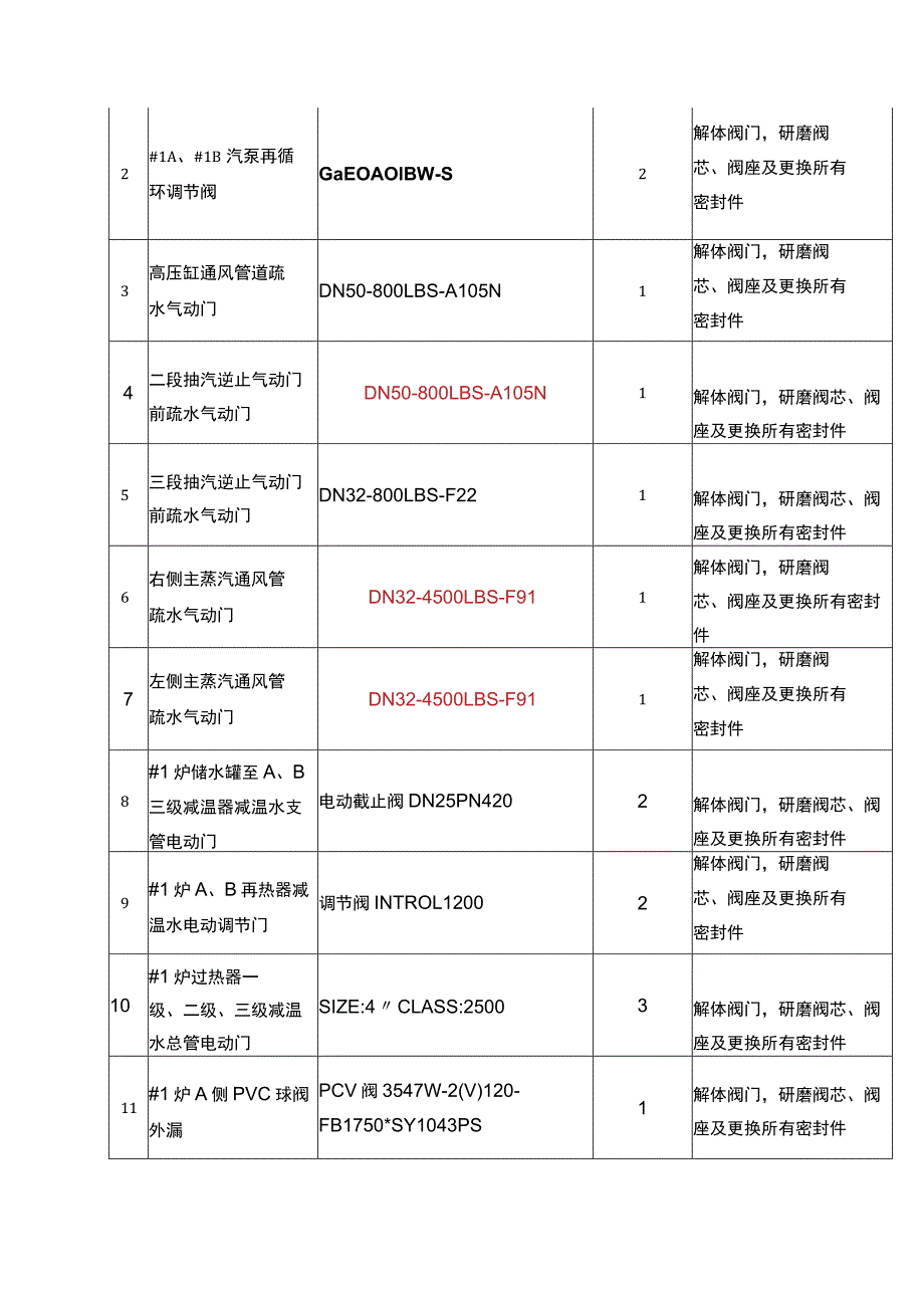 百色百矿发电有限公司#1机组阀门检修工程项目技术协议.docx_第2页