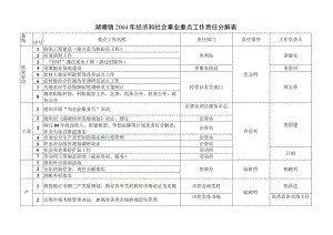 湖塘镇2年经济和社会事业重点工作责任分解表.docx