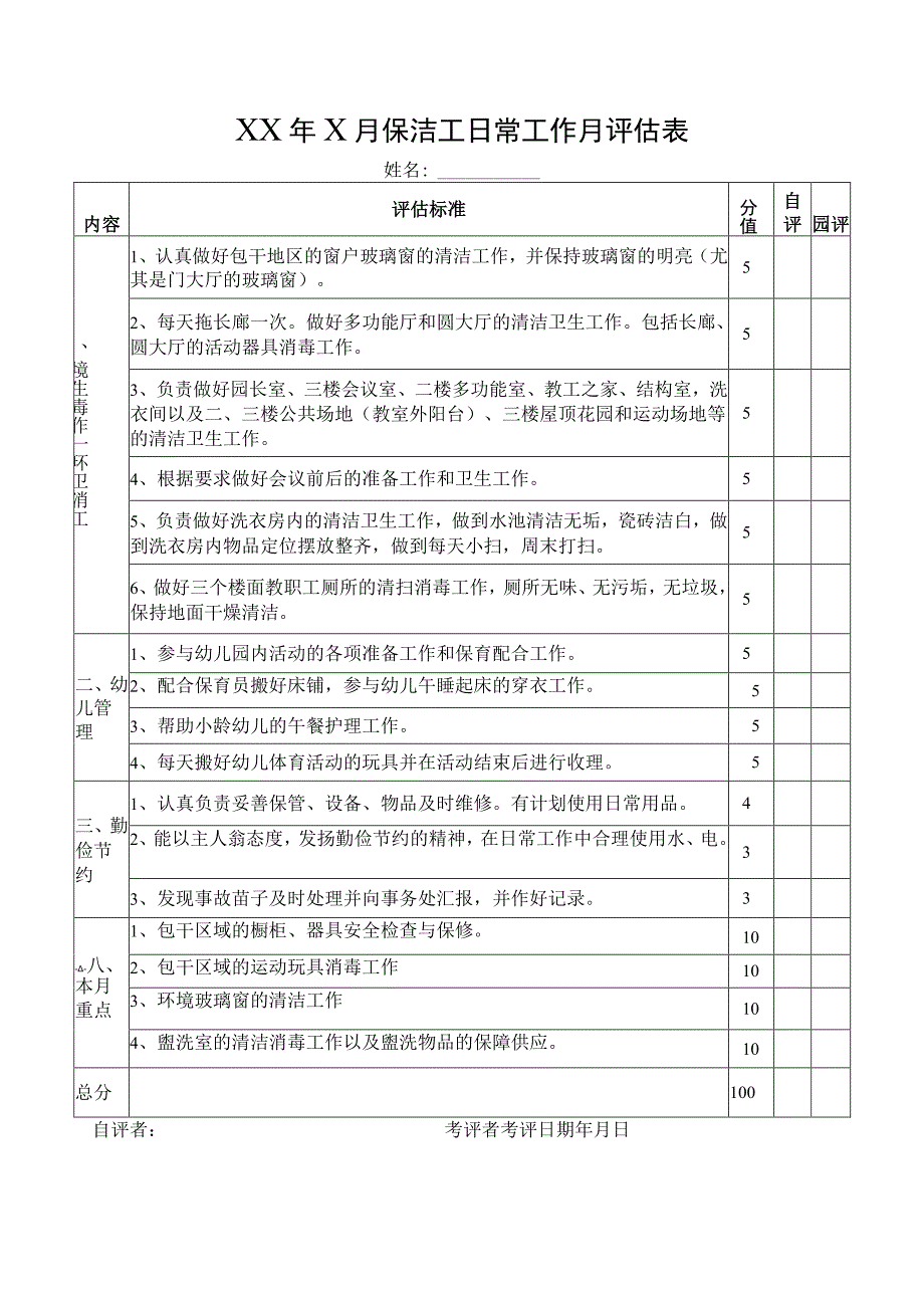 保洁工日常工作月评估表.docx_第1页