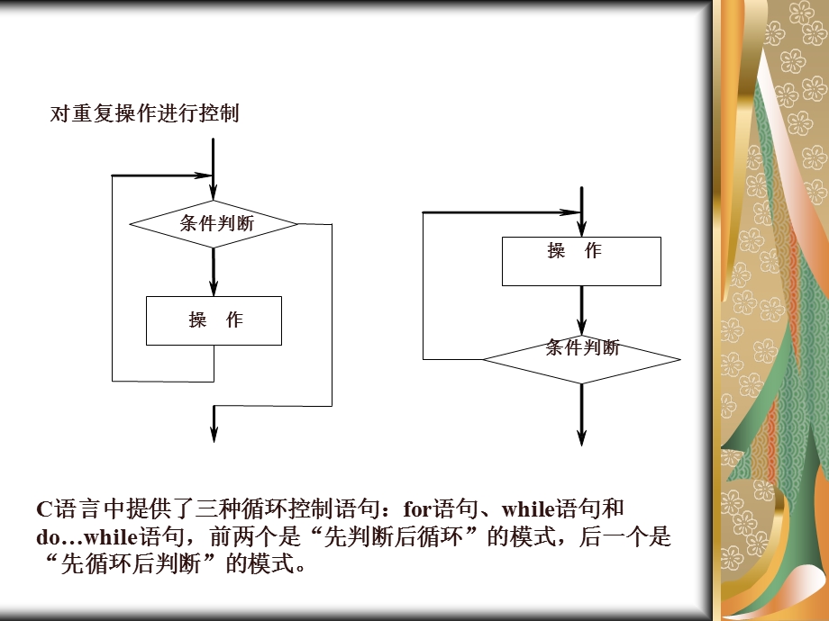 第06章循环控制.ppt_第2页