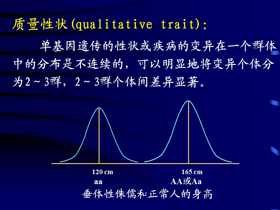 第06章多基因遗传病.ppt_第3页