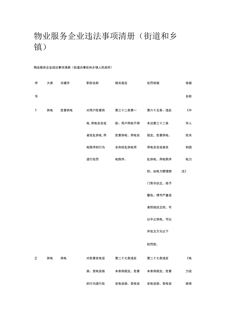 物业服务企业违法事项清册.docx_第1页