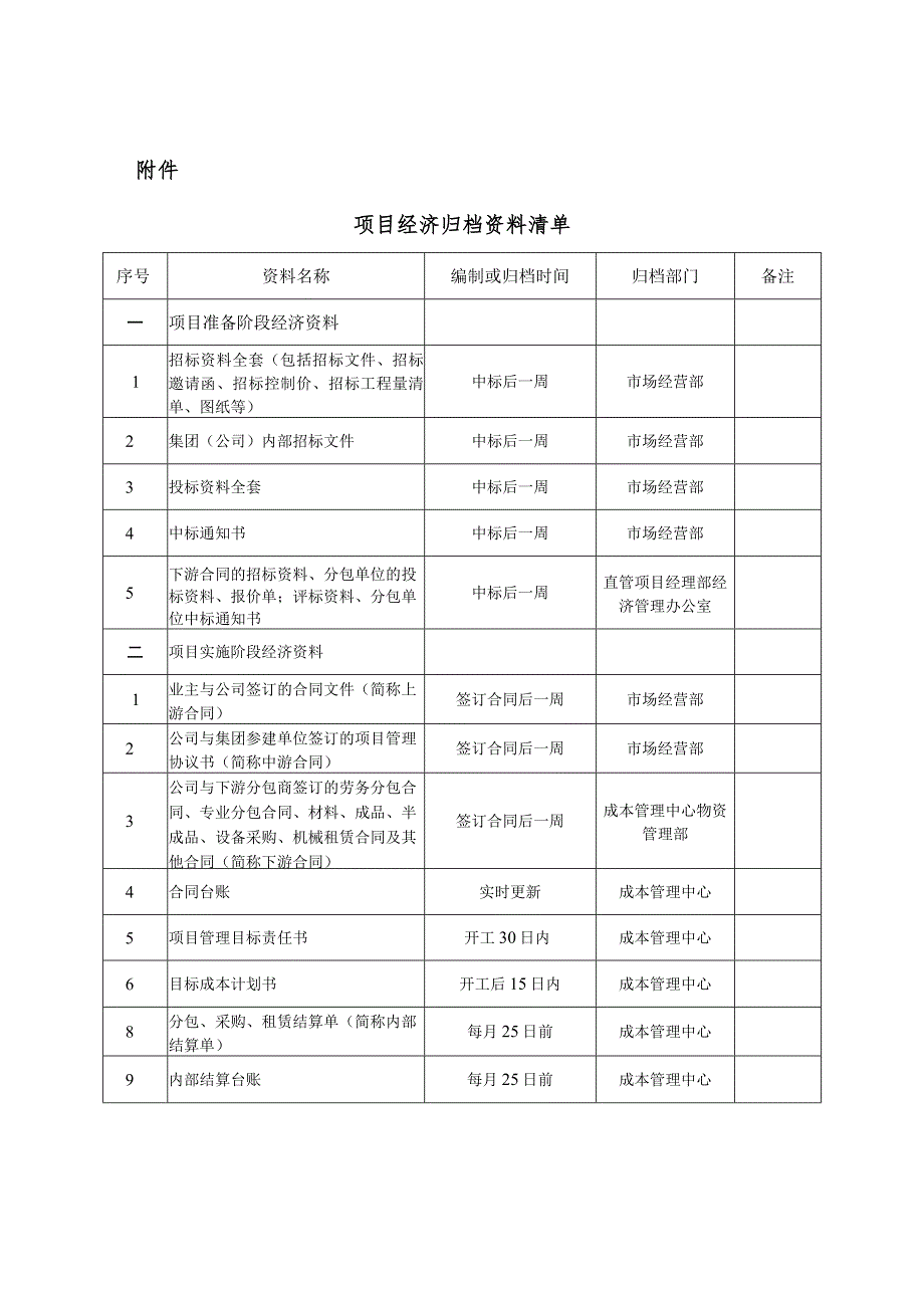 中国有色金属工业第十四冶金建设公司项目经济资料管理办法.docx_第3页