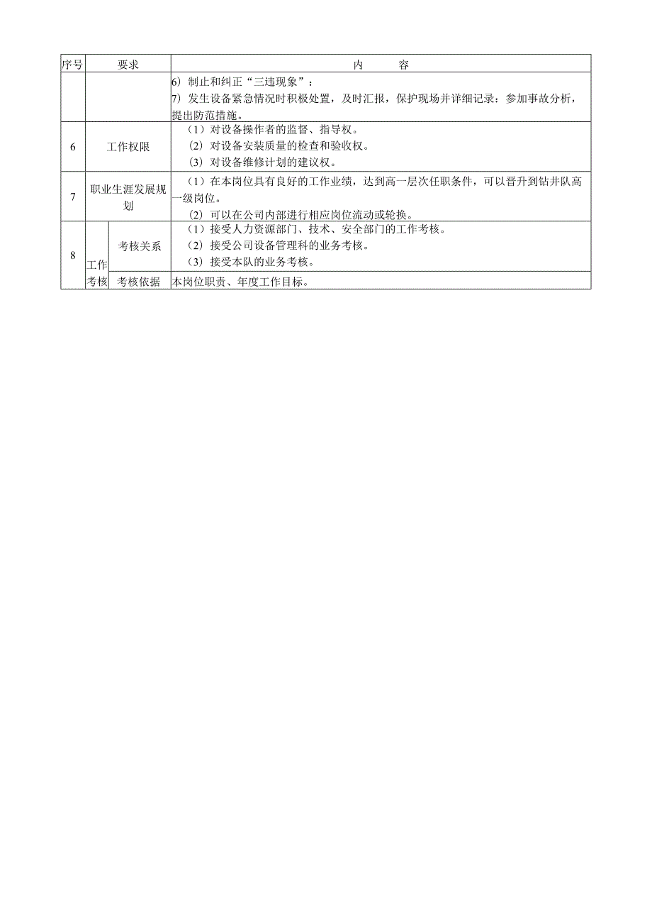 机械工长岗位操作说明书.docx_第3页