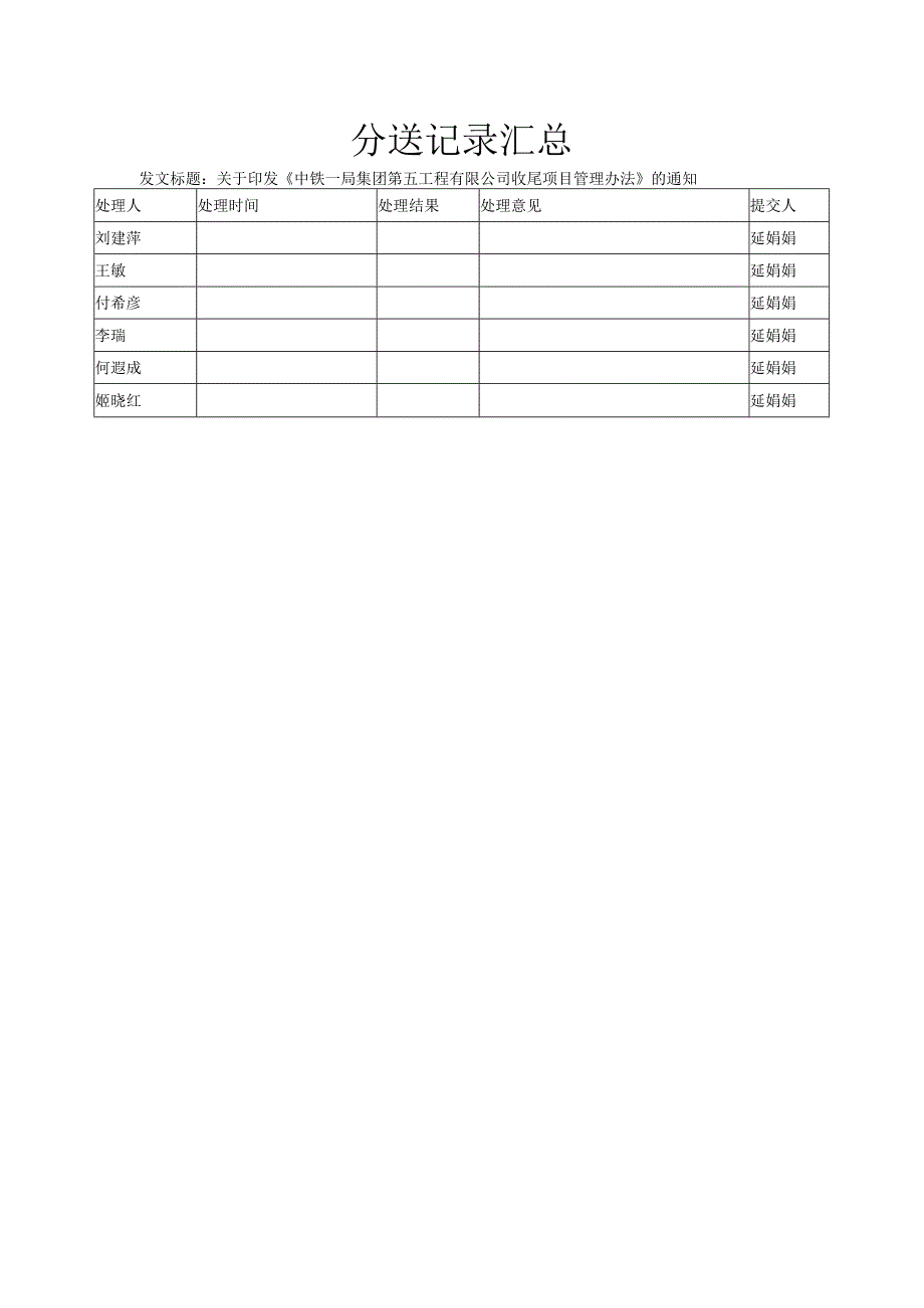 关于印发《中铁一局集团第五工程有限公司收尾项目管理办法》的通知_分送记录.docx_第1页