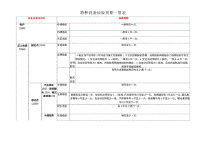 特种设备检验周期一览表.docx