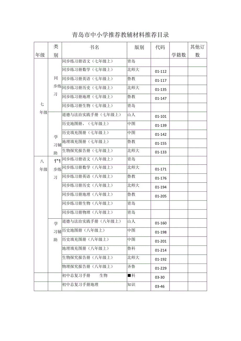 青岛市中小学推荐教辅材料推荐目录.docx_第1页