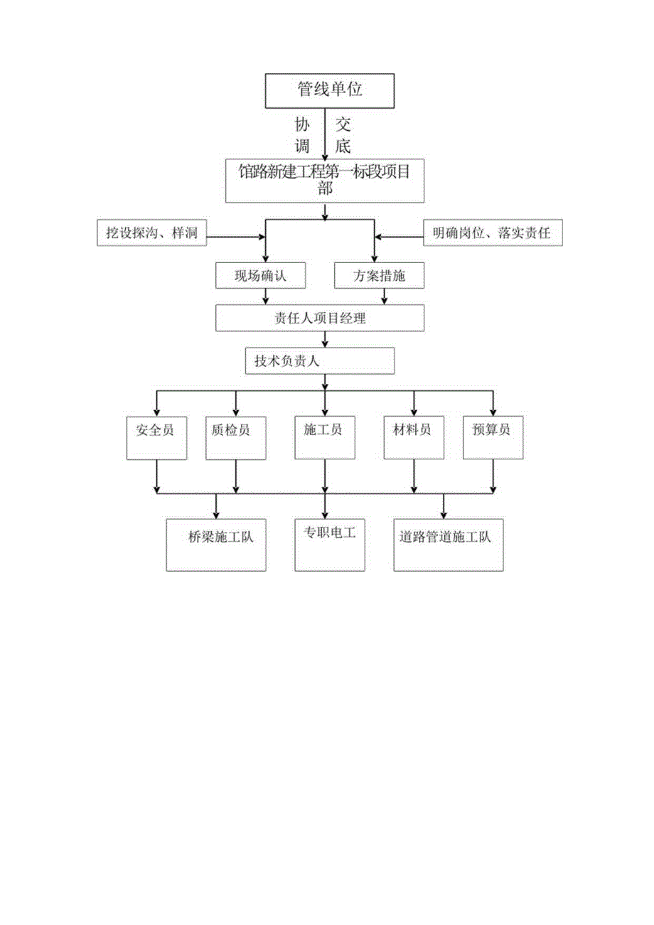 地上设施保护措施.docx_第3页