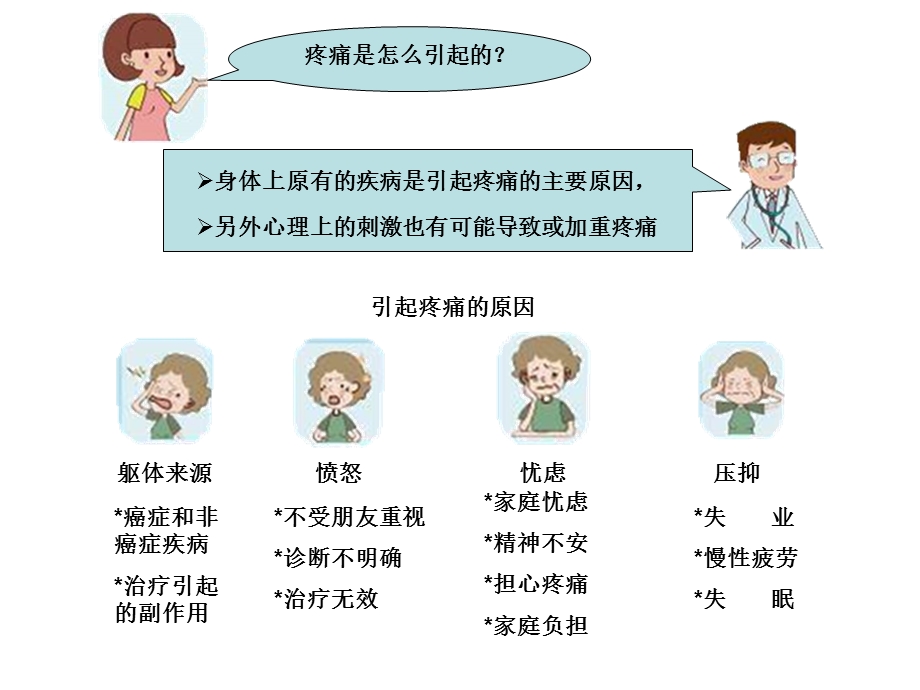 疼痛的患者的健康指导.ppt_第2页