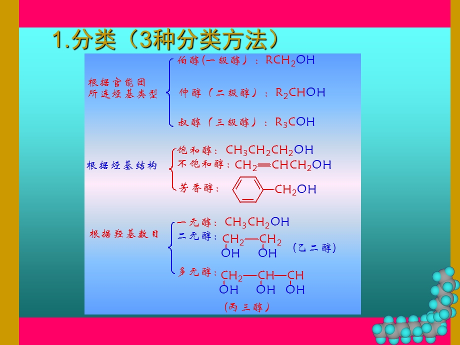 第10章醇、酚、醚.ppt_第3页