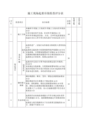 施工现场起重吊装检查评分表.docx