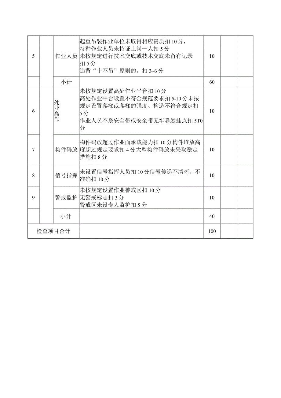 施工现场起重吊装检查评分表.docx_第2页