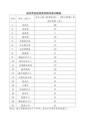 经济开发区信息目标任务分解表.docx