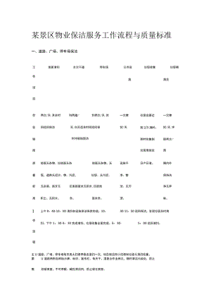 某景区物业保洁服务工作流程与质量标准.docx