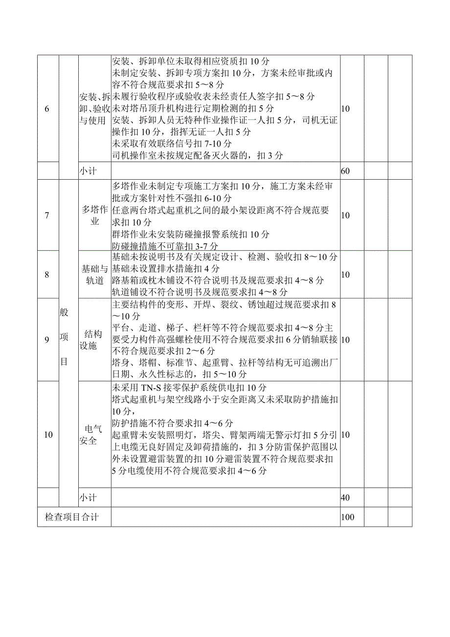 施工现场塔式起重机检查评分表.docx_第2页