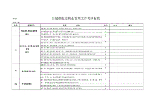 白城市街道物业管理工作考核标准.docx