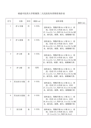 福建中医药大学附属第二人民医院布类物资询价表.docx