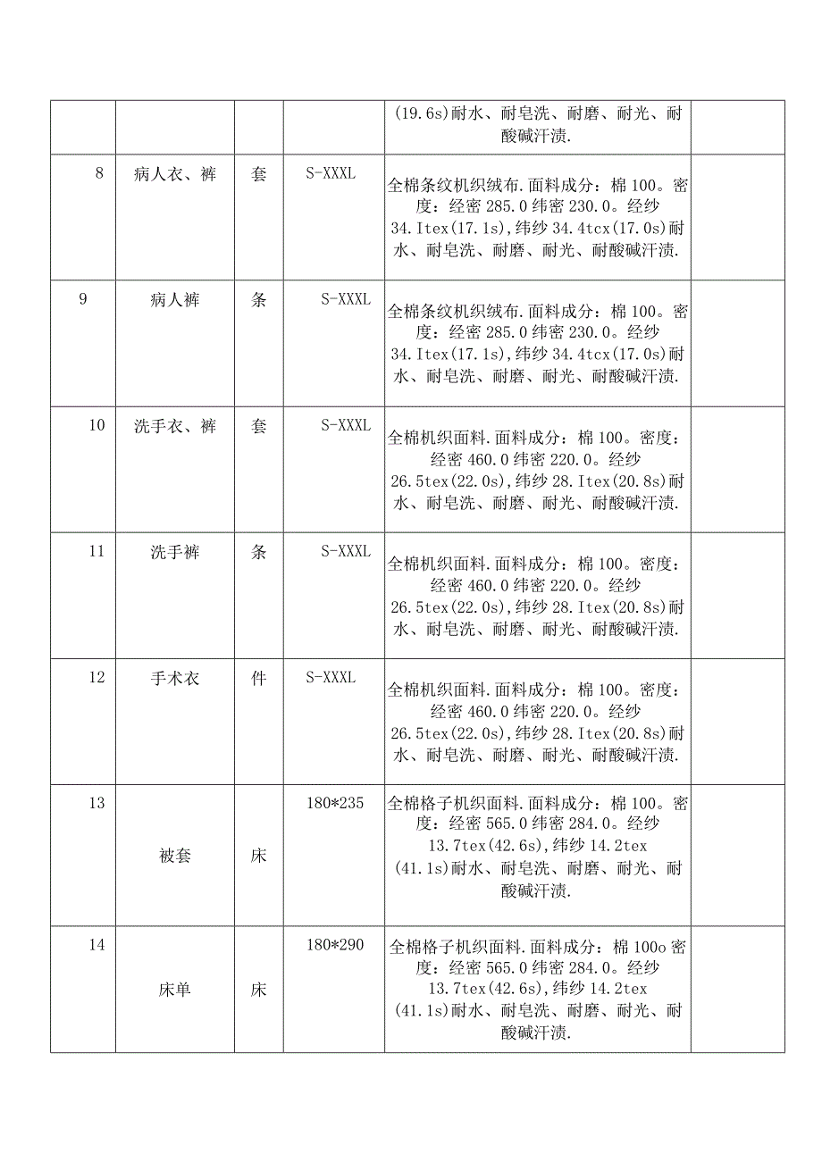 福建中医药大学附属第二人民医院布类物资询价表.docx_第2页