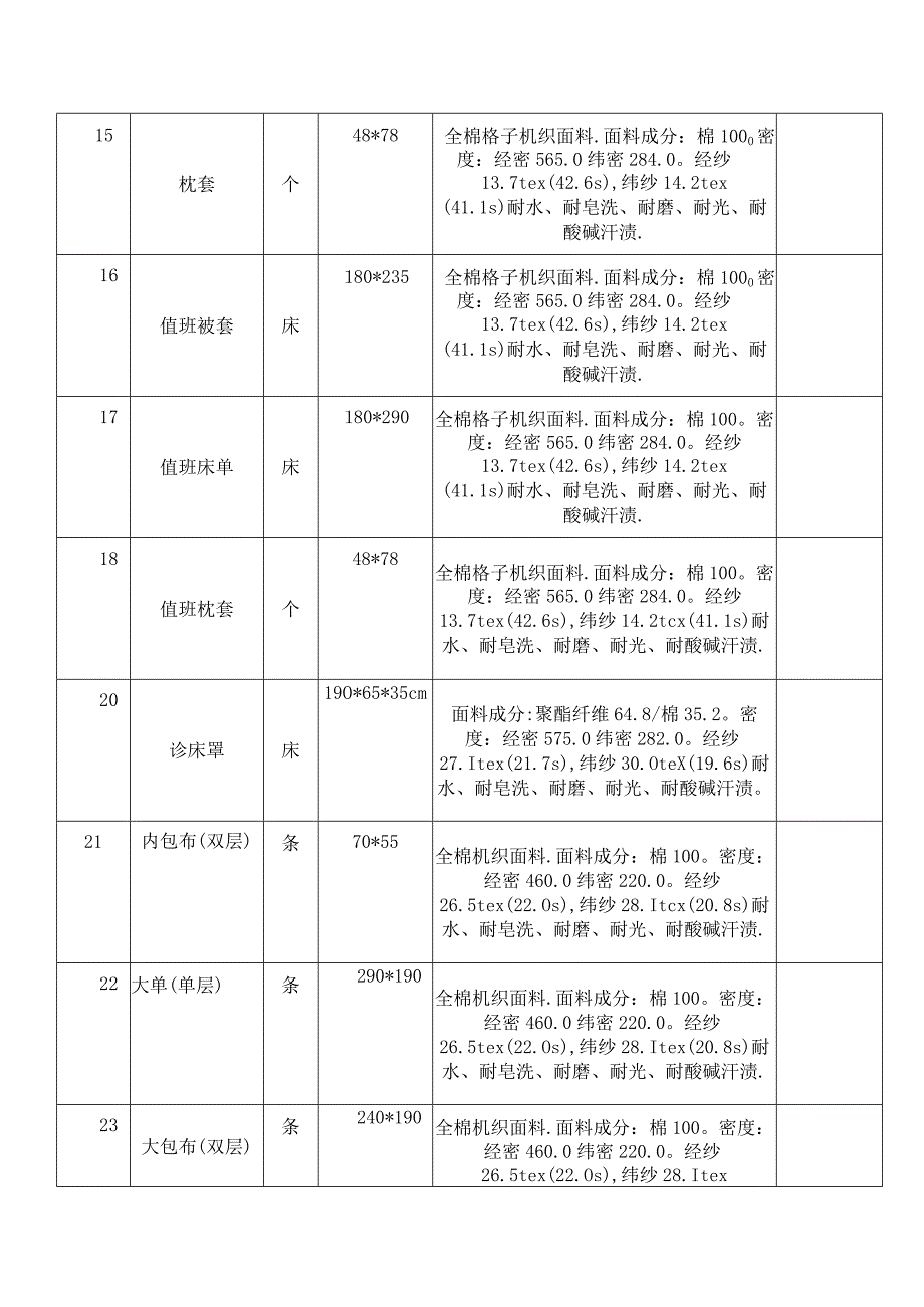 福建中医药大学附属第二人民医院布类物资询价表.docx_第3页