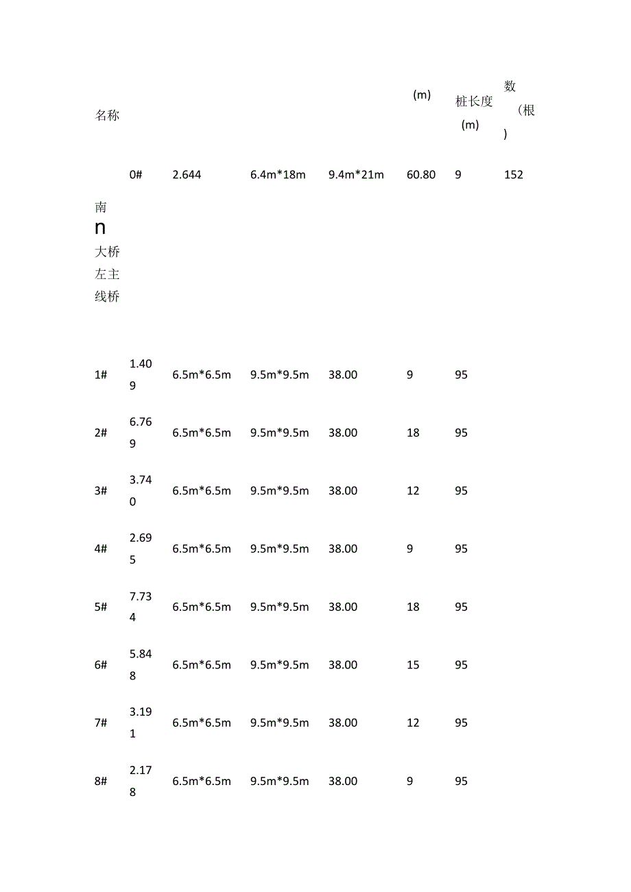 主线桥梁承台基坑钢板桩支护设计计算书.docx_第2页