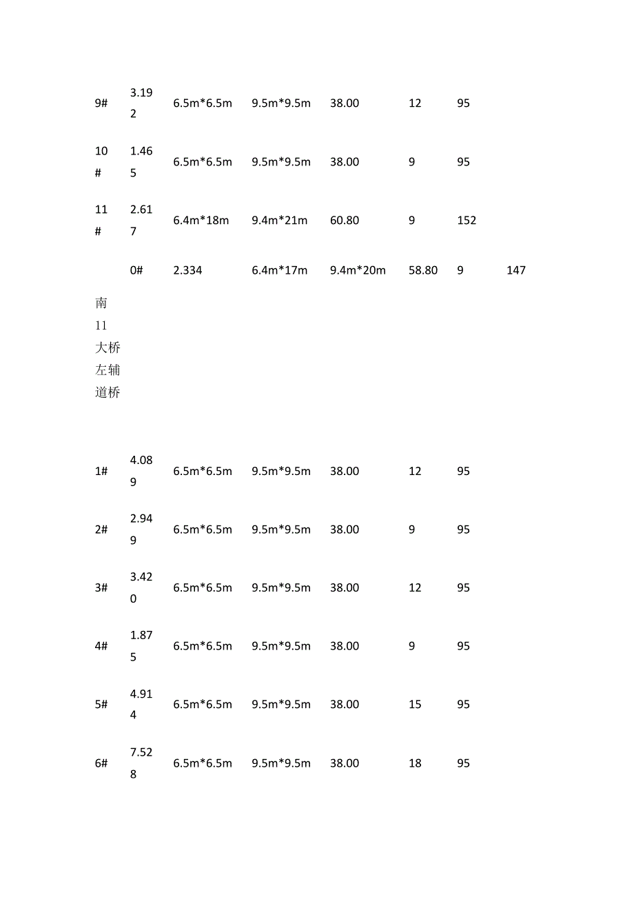 主线桥梁承台基坑钢板桩支护设计计算书.docx_第3页