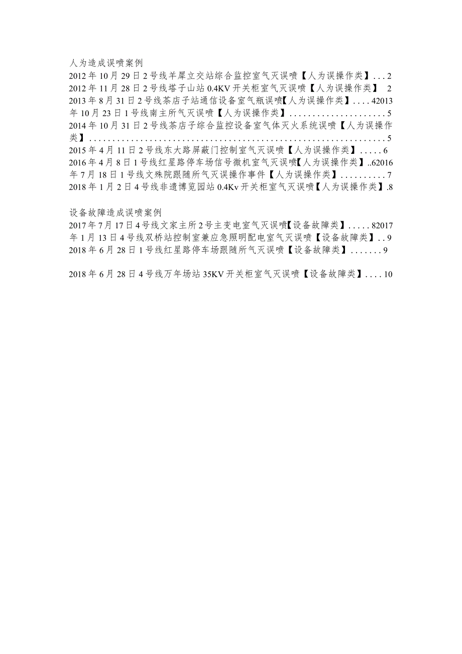 《近年公司典型气灭误动事件汇编》重点.docx_第2页