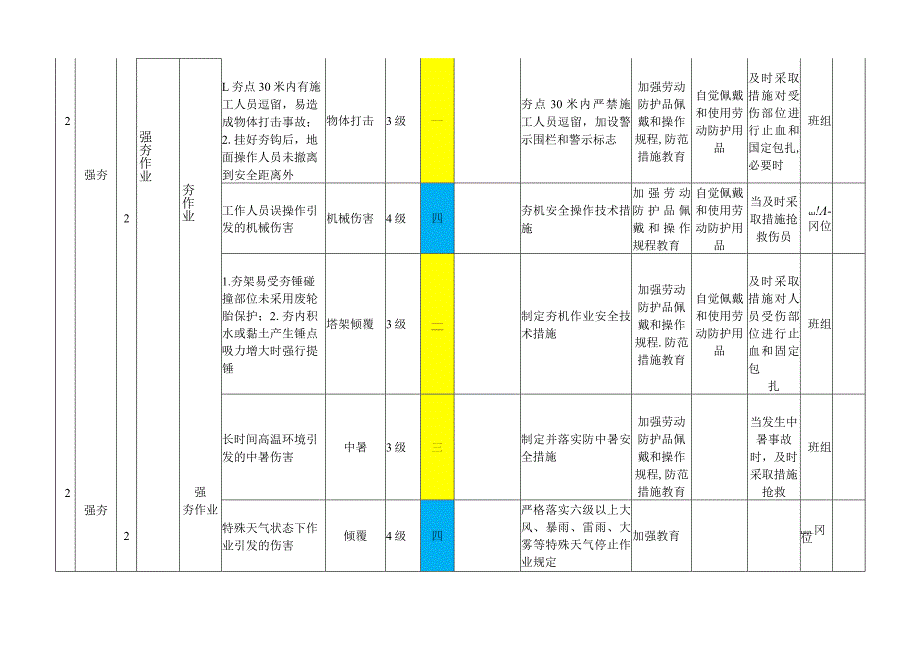 地基处理作业活动风险分级管控清单.docx_第3页