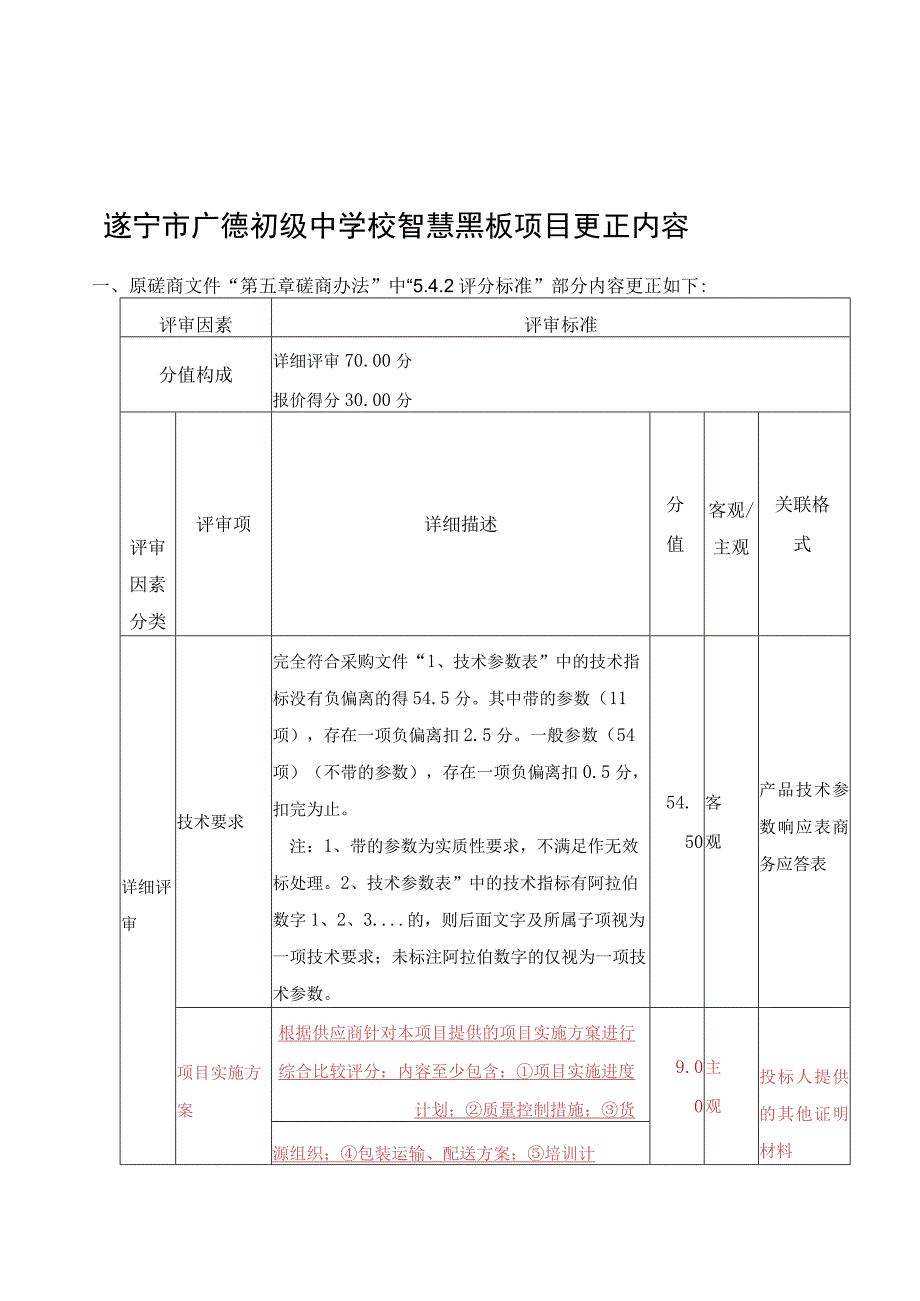 遂宁市广德初级中学校智慧黑板项目更正内容.docx_第1页