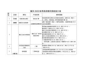 重庆2023秋季旅游惠民措施统计表.docx