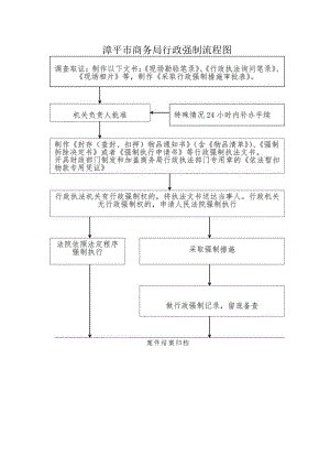 漳平市商务局行政强制流程图.docx