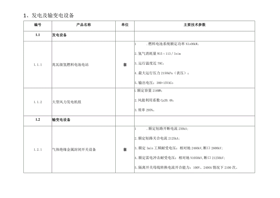 福建省首台套重大技术装备推广应用指导目录.docx_第3页