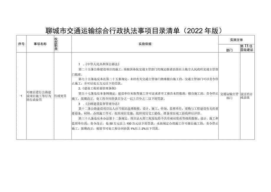 聊城市交通运输综合行政执法事项目录清单2022年版.docx_第1页