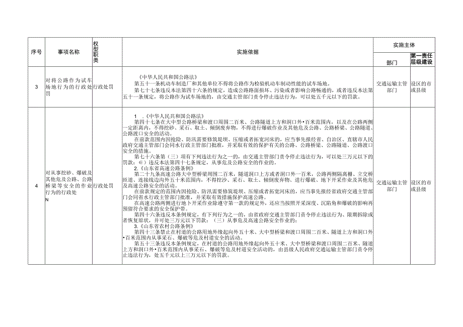 聊城市交通运输综合行政执法事项目录清单2022年版.docx_第3页