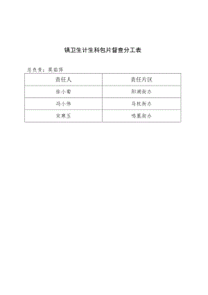 镇卫生计生科包片督查分工表.docx