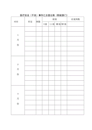 医疗安全（不良）事件汇总登记表（职能部门）.docx