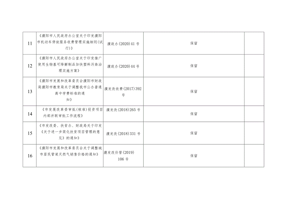 濮阳市发改委行政规范性文件统计表.docx_第3页