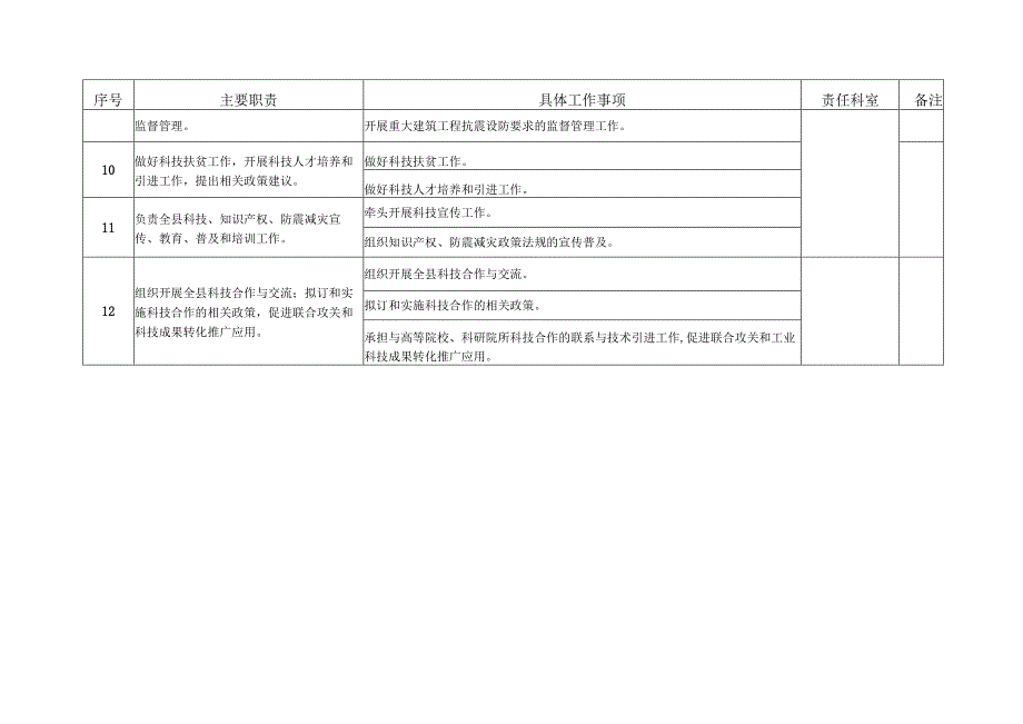 邱县科学技术局责任清单.docx_第3页