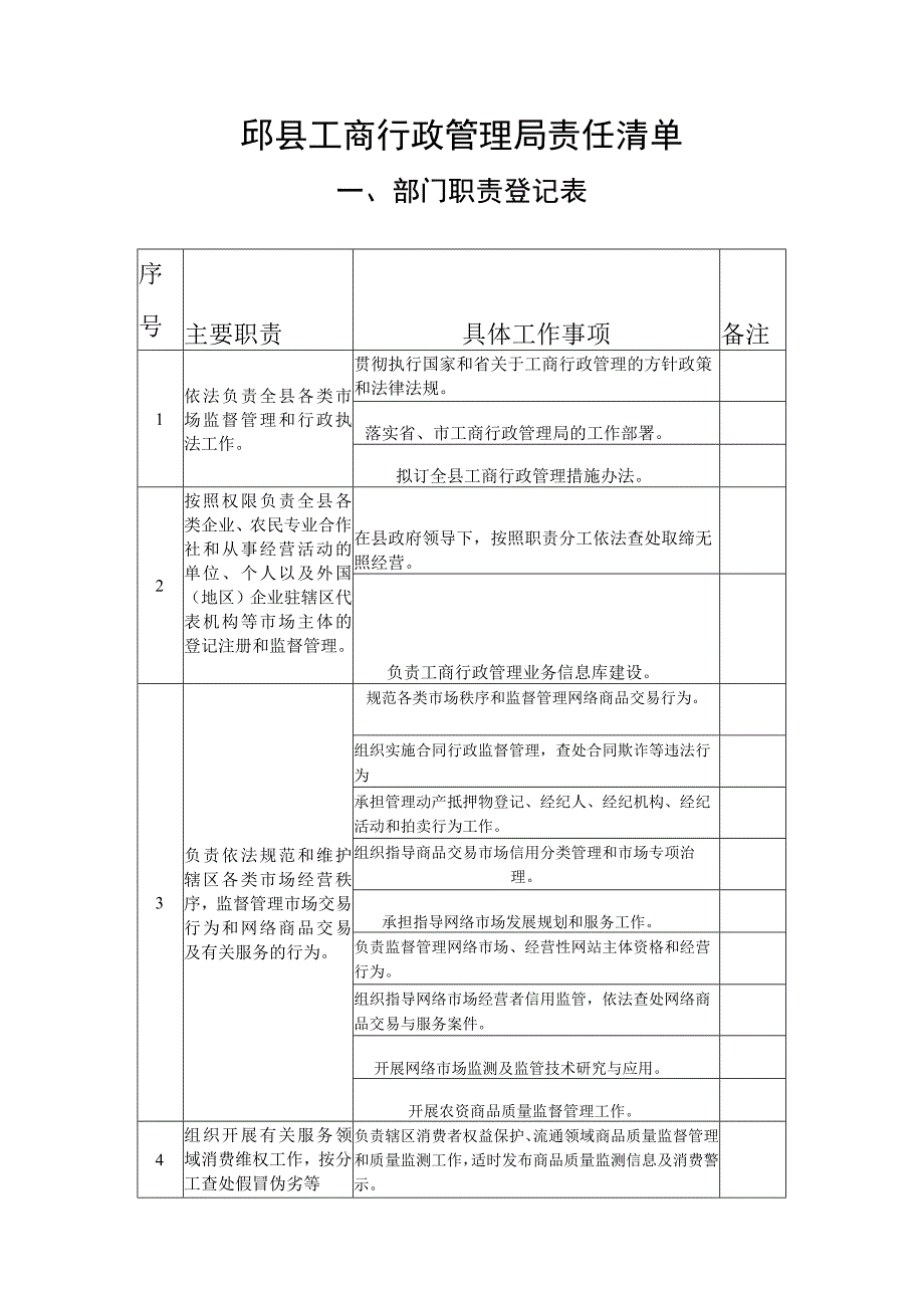 邱县工商行政管理局责任清单.docx_第1页