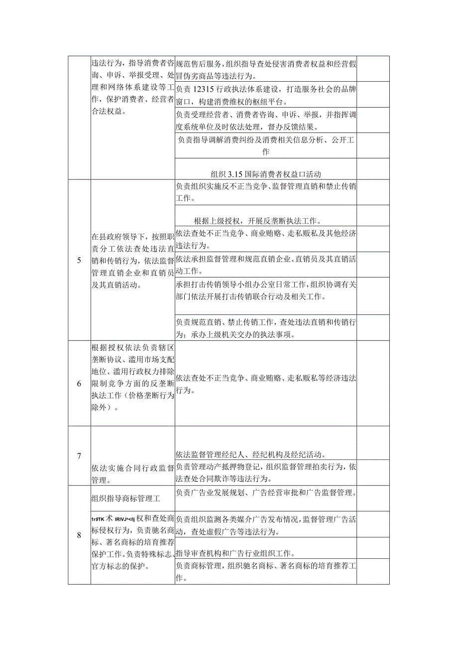 邱县工商行政管理局责任清单.docx_第2页