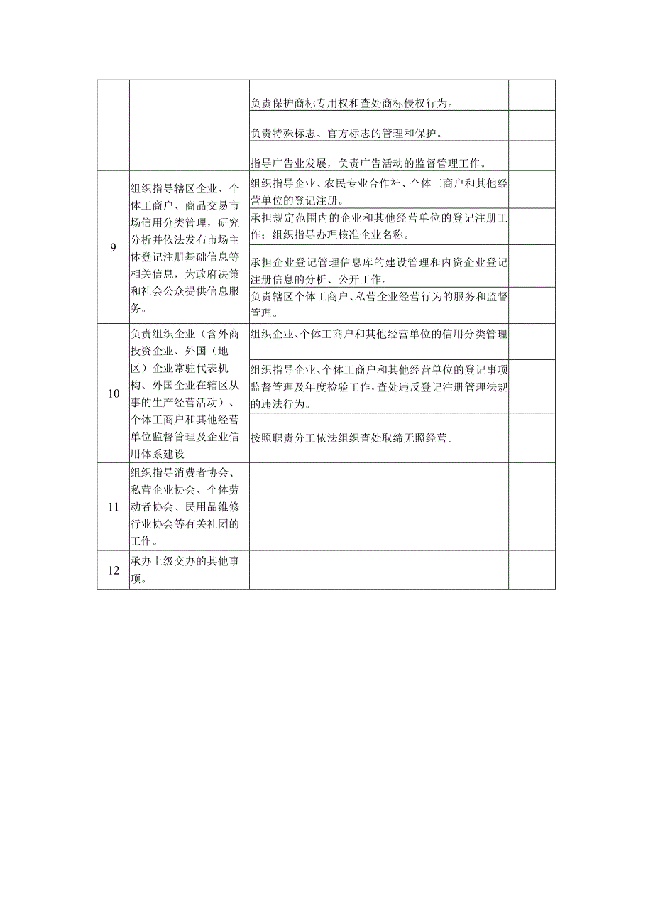 邱县工商行政管理局责任清单.docx_第3页