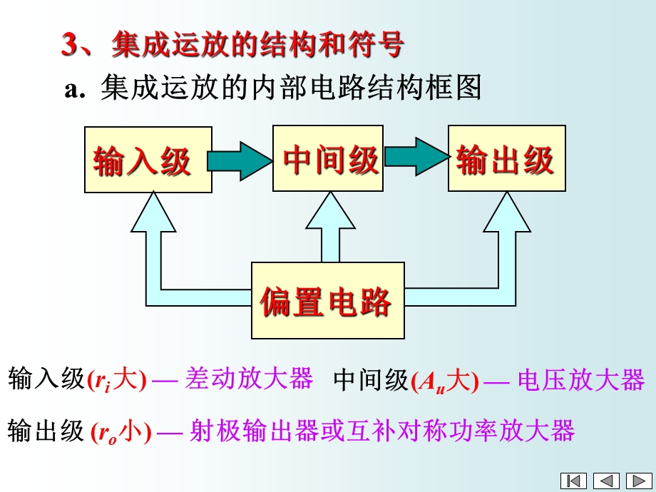 第11章运算放大器10.ppt_第3页