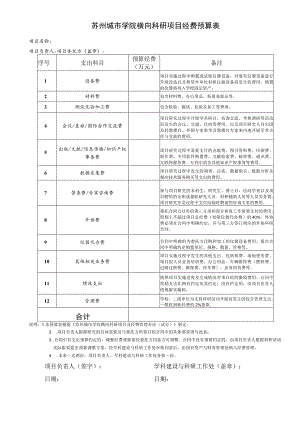 苏州城市学院横向科研项目经费预算表.docx