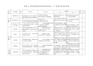 黄冈师范学院本科生毕业论文设计管理工作评价方案.docx