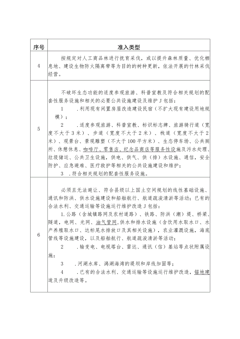 《海南省省和市县总体规划实施管理办法（修订）》.docx_第2页