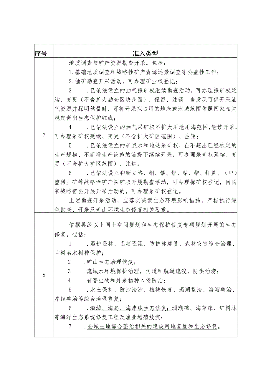 《海南省省和市县总体规划实施管理办法（修订）》.docx_第3页