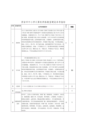 西安市中小学计算机网络教室建设参考指标.docx