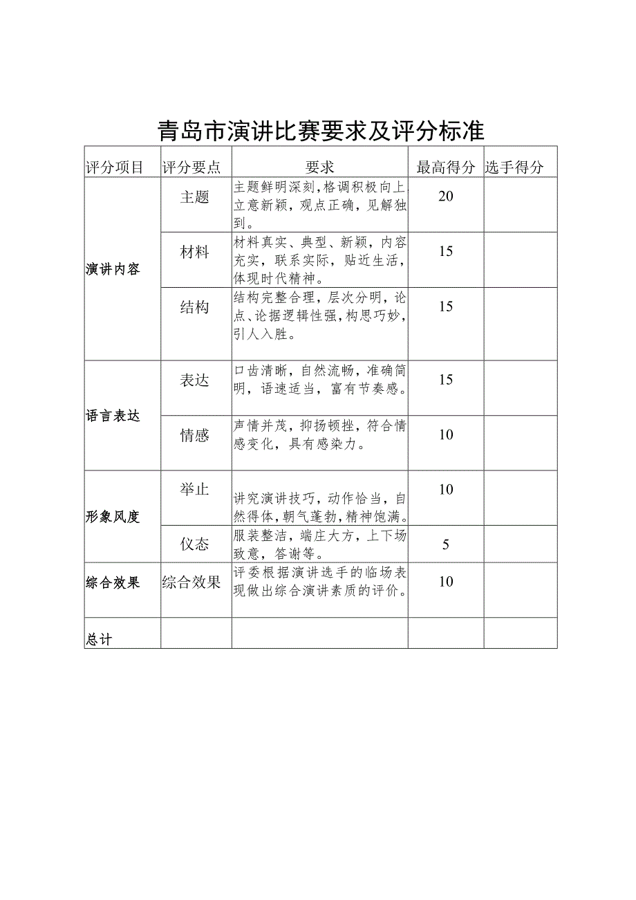 青岛市演讲比赛要求及评分标准.docx_第1页