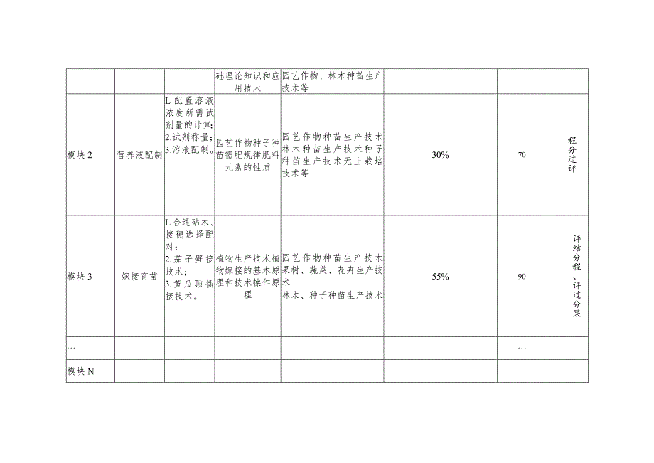 ZZ-51 2023年海南省职业院校职业技能赛学生技能竞赛植物嫁接赛项理论题库.docx_第2页